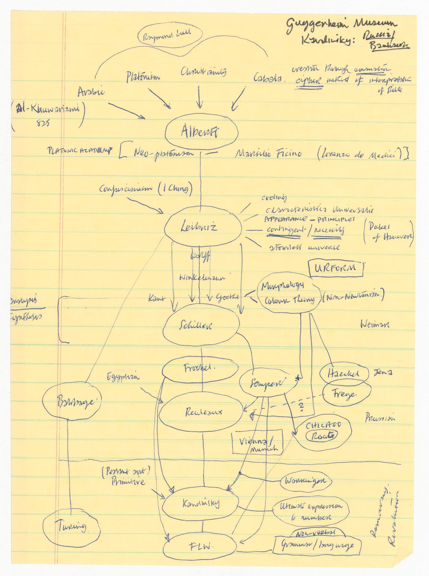 Notes with diagram