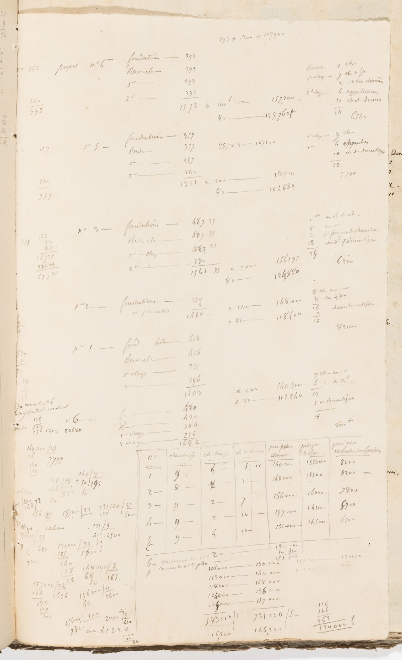 Project nos. 1 through 6 for a country house for comte Treilhard: Calculations