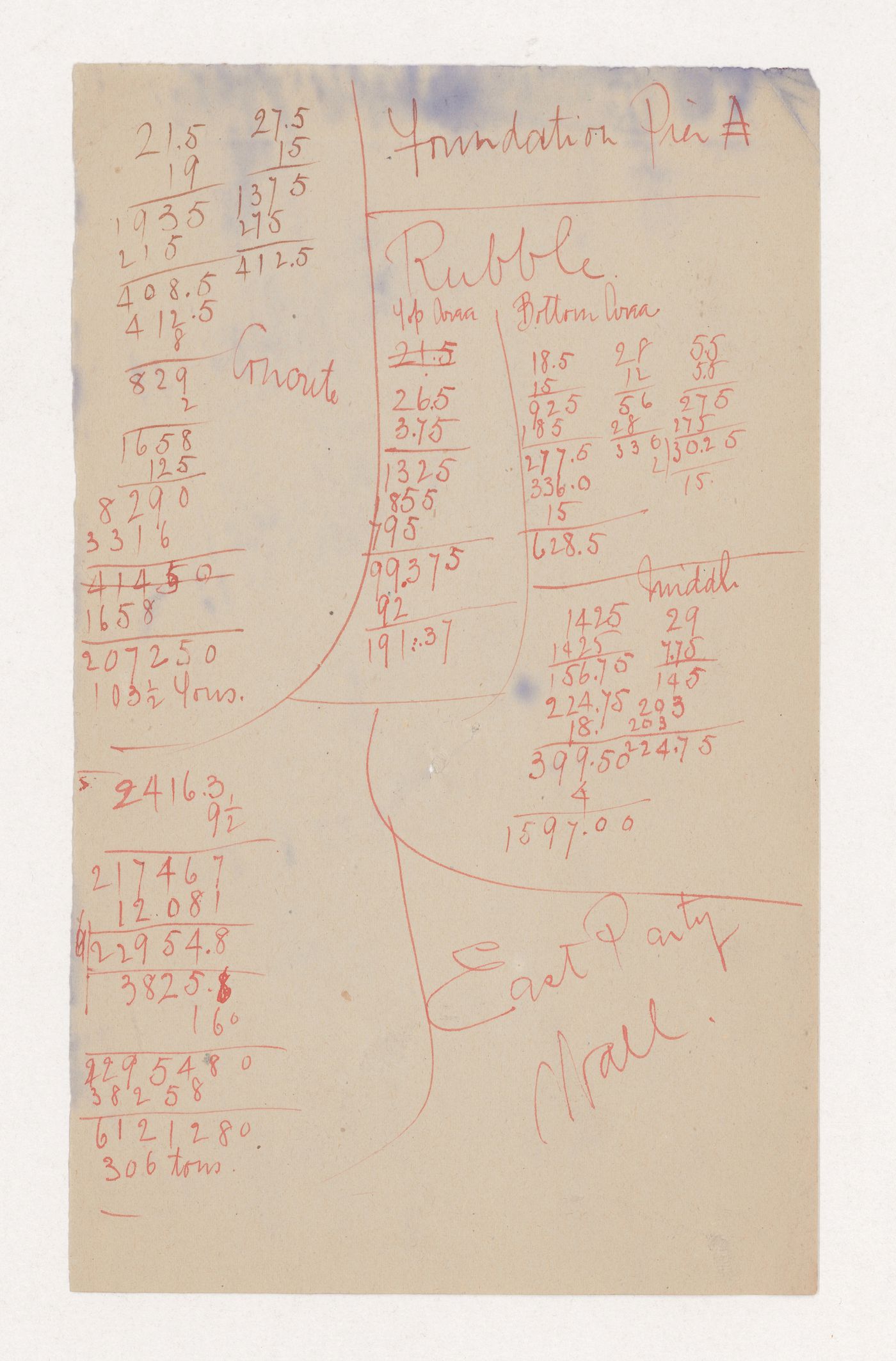 Monadnock Building, Chicago: Load calculations for rubble for foundation pier A and party wall