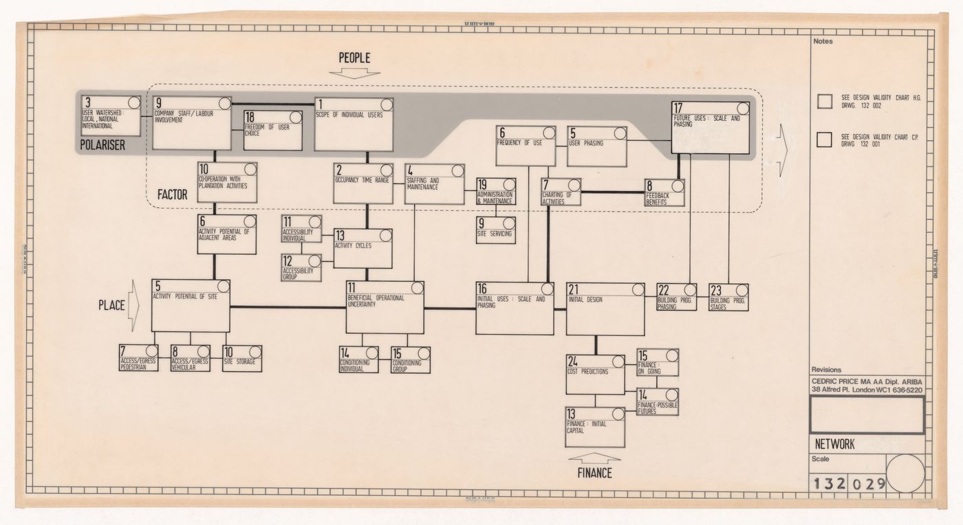 Generator project, White Oak Plantation, Yulee Florida: initial design network showing three starting points