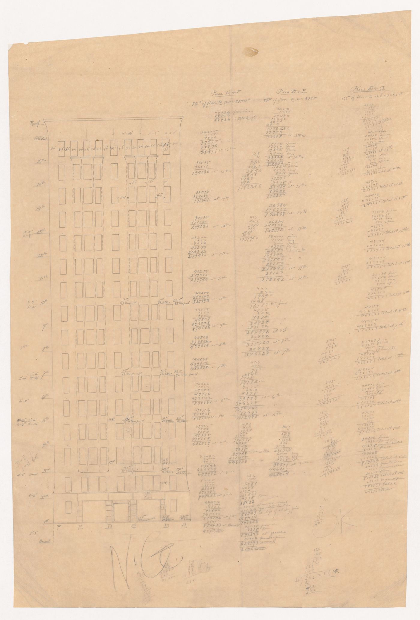 Monadnock Building, Chicago: Elevation for the Jackson Street wall with load calculations for piers A, F, B, E, D and C