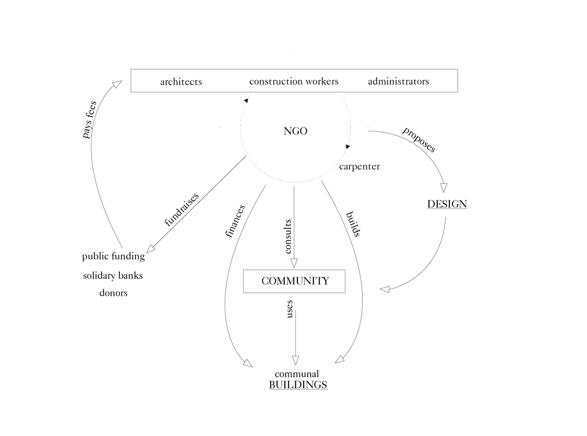 how-to-do-no-harm